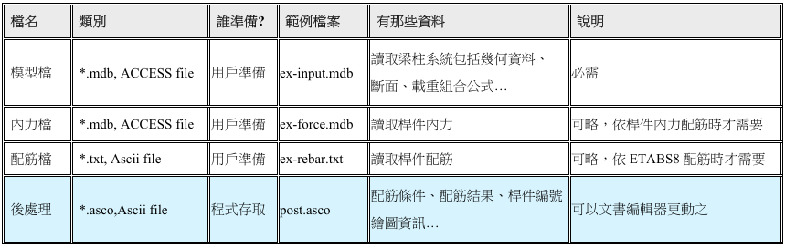 ETABS8用戶準備資料